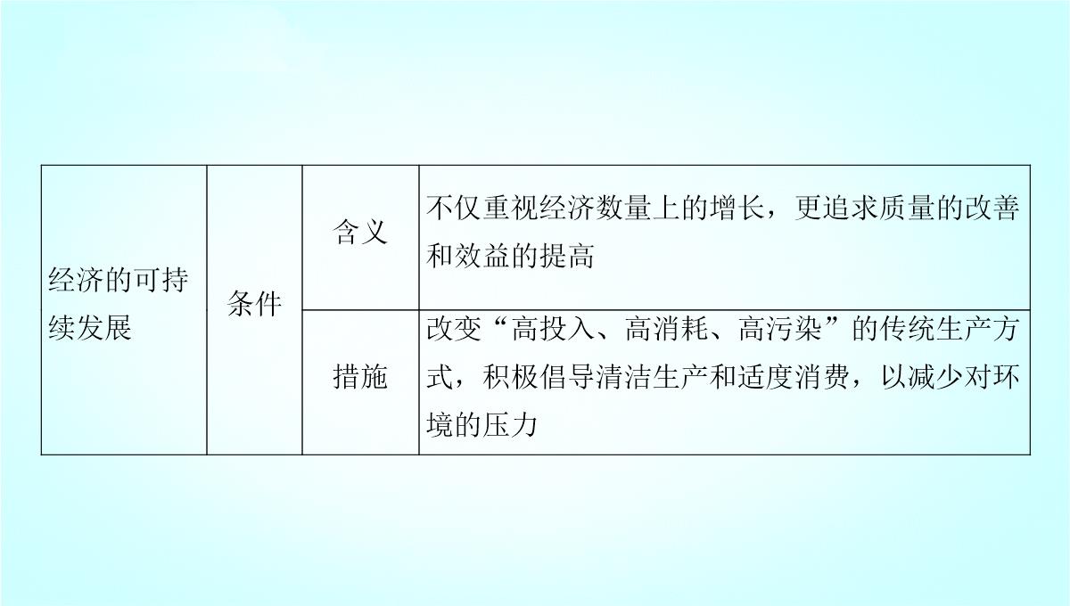 鲁教版高二地理必修3-《可持续发展的基本内涵》名师课件1PPT模板_20