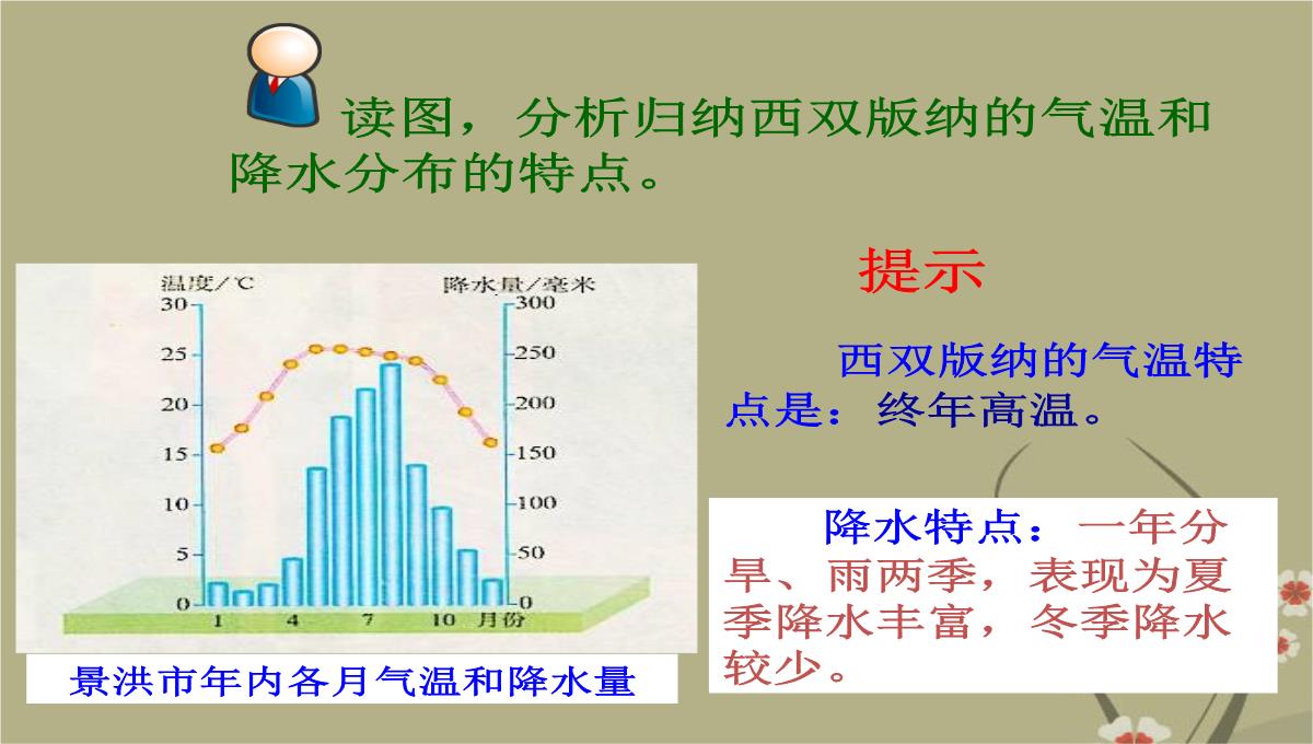 吉林省双辽市向阳乡中学八年级地理下册-第七章-第二节《西南边陲的特色旅游区—西双版纳》课件-新人教版PPT模板_33