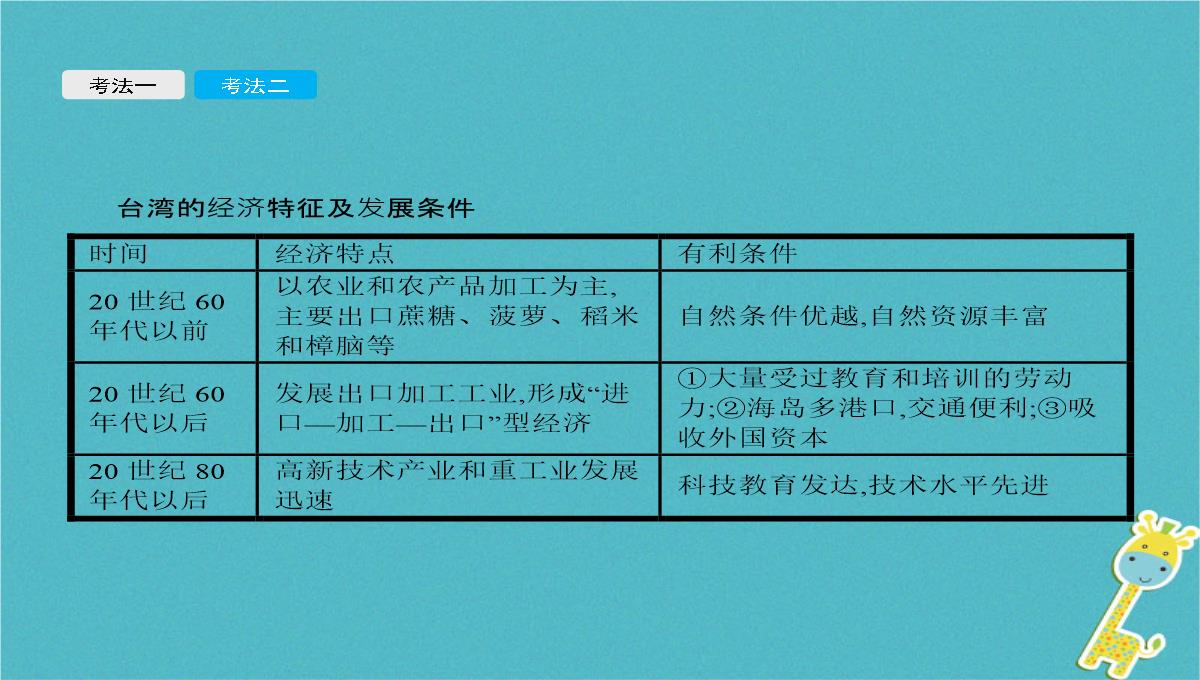 2018年中考地理总复习第二十三讲珠江三角洲和香港澳门特别行政区台湾饰件商务星球版PPT模板_10