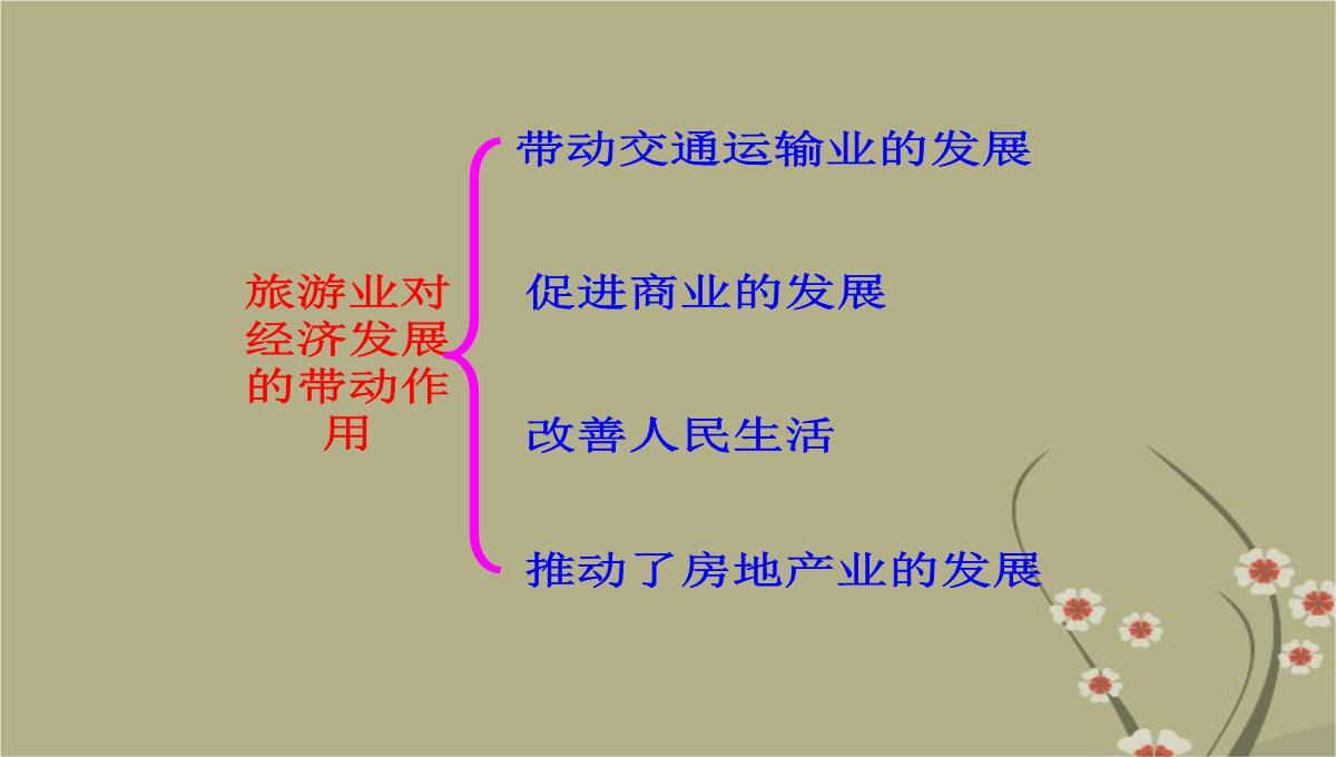 吉林省双辽市向阳乡中学八年级地理下册-第七章-第二节《西南边陲的特色旅游区—西双版纳》课件-新人教版PPT模板_51