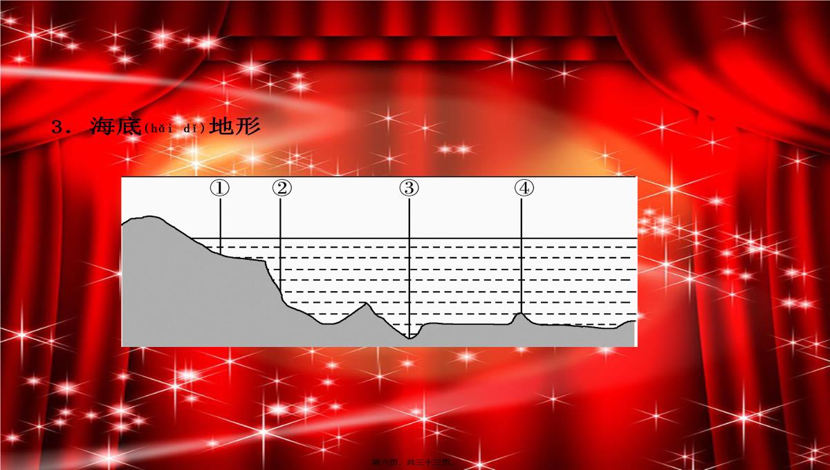 中考地理七上第二章第三课时世界的地形与海陆变迁PPT模板_06