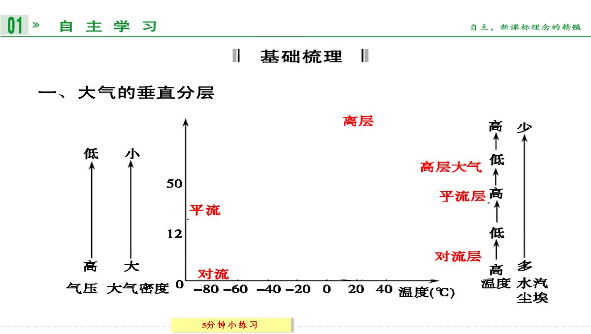 [政史地]【创新设计】2013-2014学年高中地理湘教版必修一2-3-1对流层大气的受热过程PPT模板_04