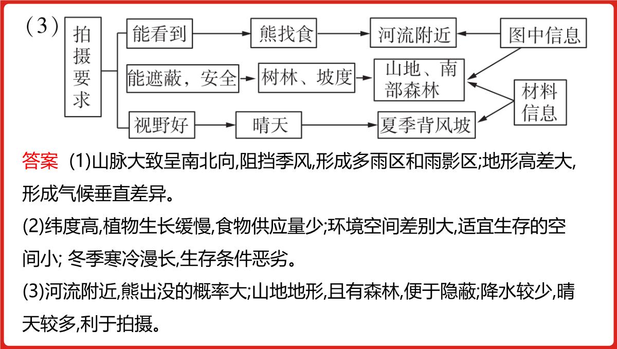 高三一轮复习课件地理第六单元自然地理环境的整体性与差异性PPT模板_45