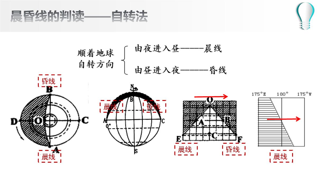 高二地理期末复习之晨昏线的判读及应用(共36张PPT)PPT模板_09