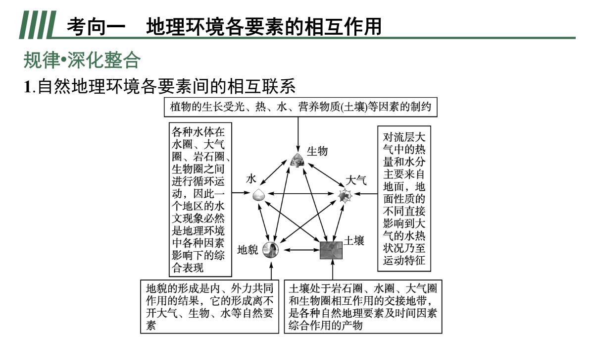 高考湘教版一轮复习第四章-第一节-自然地理环境的整体性课件PPT模板_13