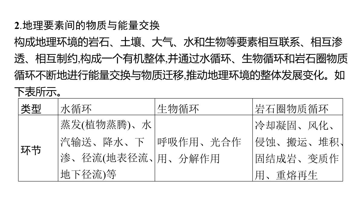 高考湘教版一轮复习第四章-第一节-自然地理环境的整体性课件PPT模板_14