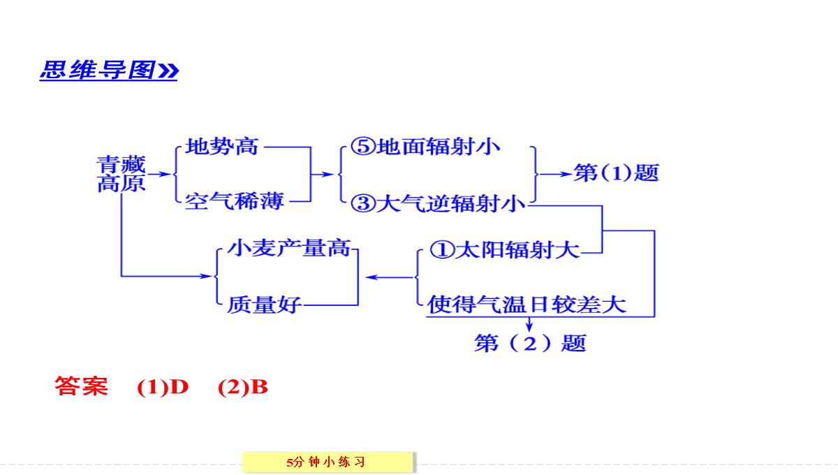 [政史地]【创新设计】2013-2014学年高中地理湘教版必修一2-3-1对流层大气的受热过程PPT模板_28