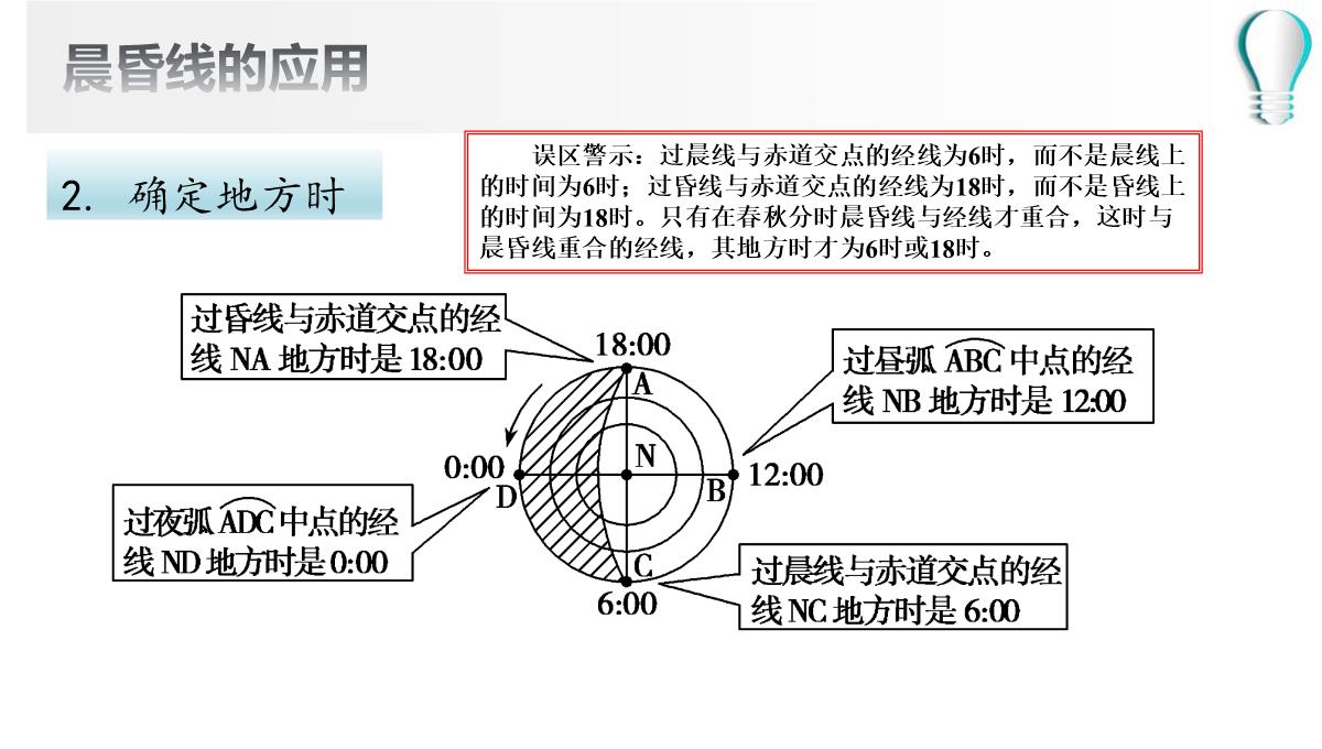 高二地理期末复习之晨昏线的判读及应用(共36张PPT)PPT模板_13