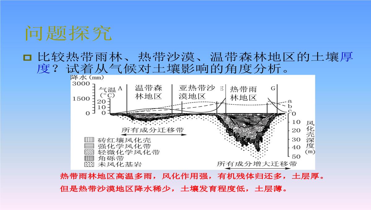 高中地理-第二节-自然地理环境的整体性课件-湘教版必修1PPT模板_11