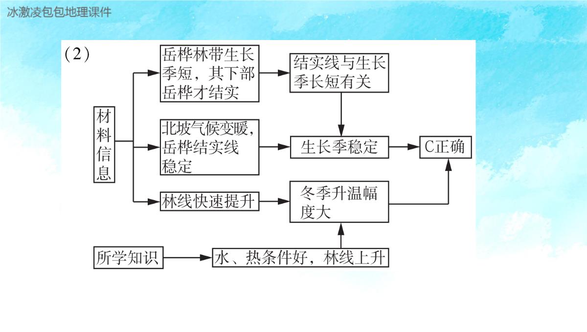 新高考自然地理环境的整体性与差异性PPT模板_54