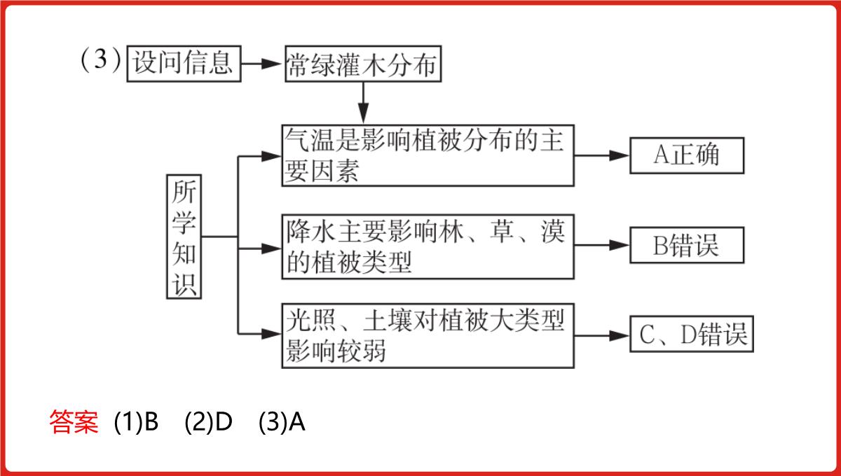 高三一轮复习课件地理第六单元自然地理环境的整体性与差异性PPT模板_53