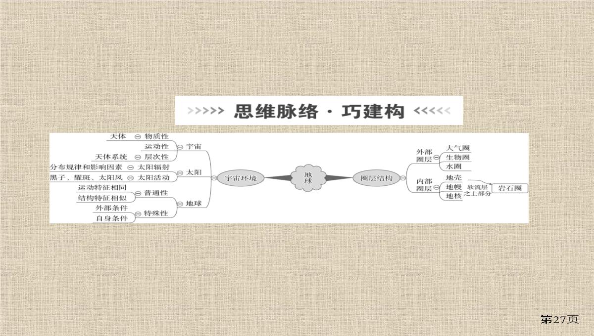 高考地理一轮复习行星地球第讲地球的宇宙环境地球的演化和圈层结构讲练课件PPT模板_27