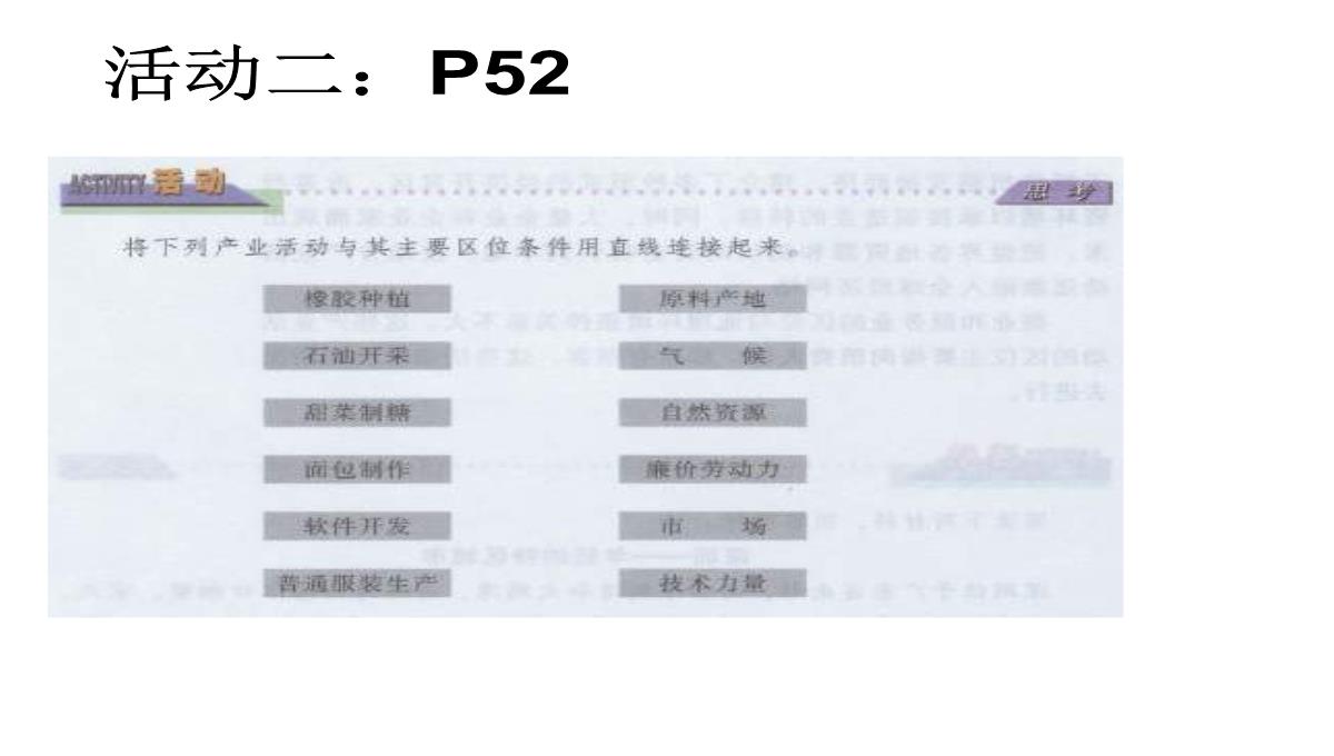 高二地理产业活动的区位条件和地域联系3PPT模板_07