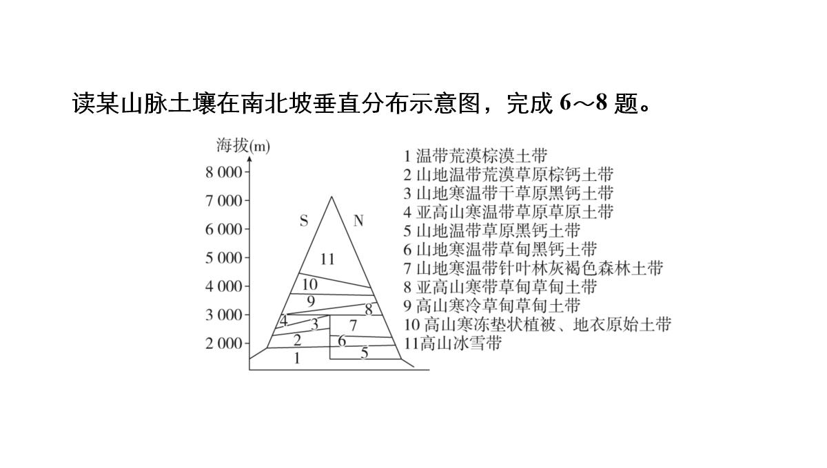 高考地理大二轮复习课件专题5-自然地理环境的整体性与差异性PPT模板_11