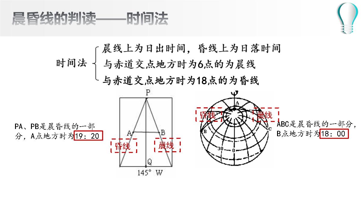 高二地理期末复习之晨昏线的判读及应用(共36张PPT)PPT模板_11