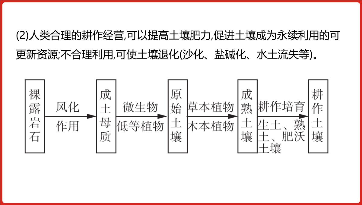 高三一轮复习课件地理第六单元自然地理环境的整体性与差异性PPT模板_31