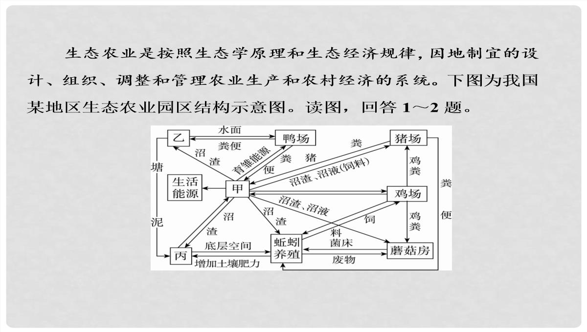 高考地理大一轮复习-30可持续发展的基本内涵及协调人地关系的主要途径课件-新人教版PPT模板_55