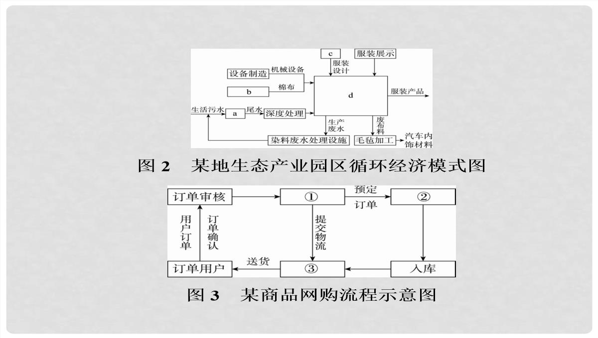 高考地理大一轮复习-30可持续发展的基本内涵及协调人地关系的主要途径课件-新人教版PPT模板_64