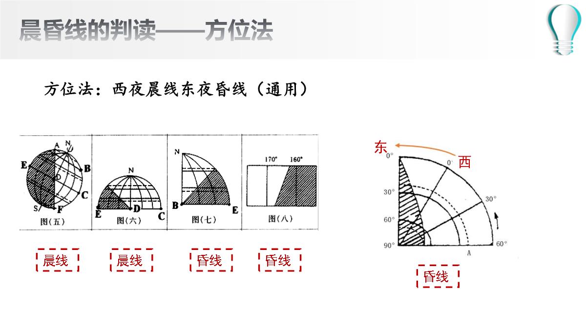 高二地理期末复习之晨昏线的判读及应用(共36张PPT)PPT模板_10