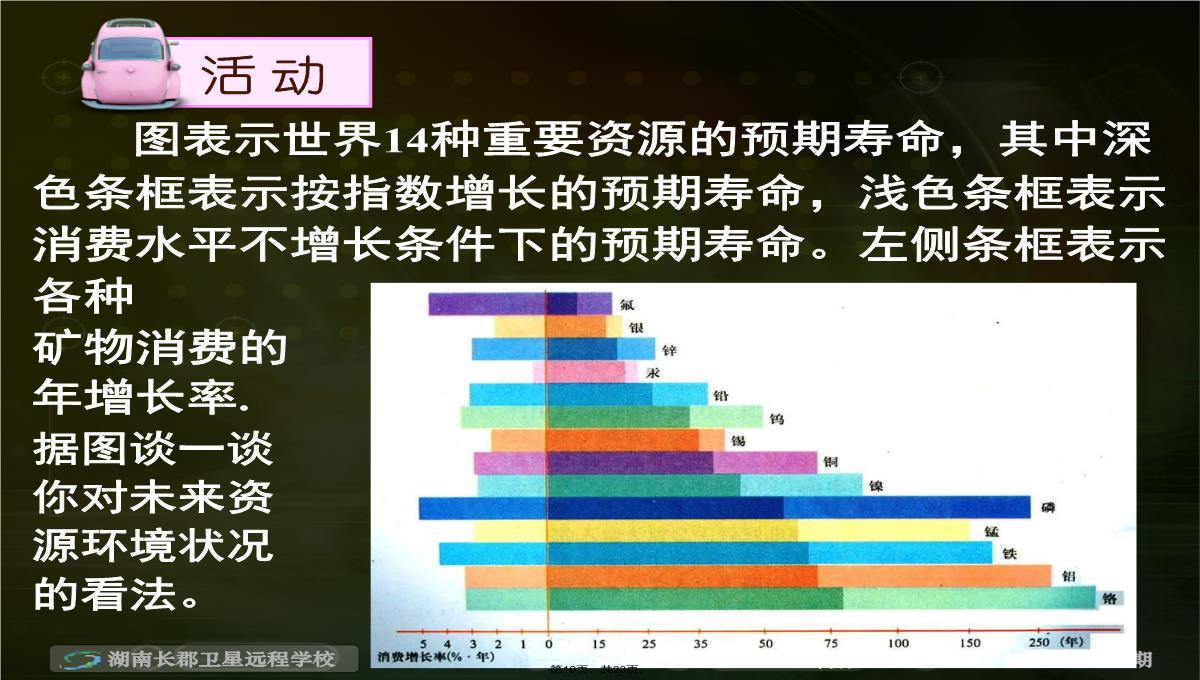 高二地理《人地关系思想的演变-可持续发展的基本内涵》(课件)PPT模板_10