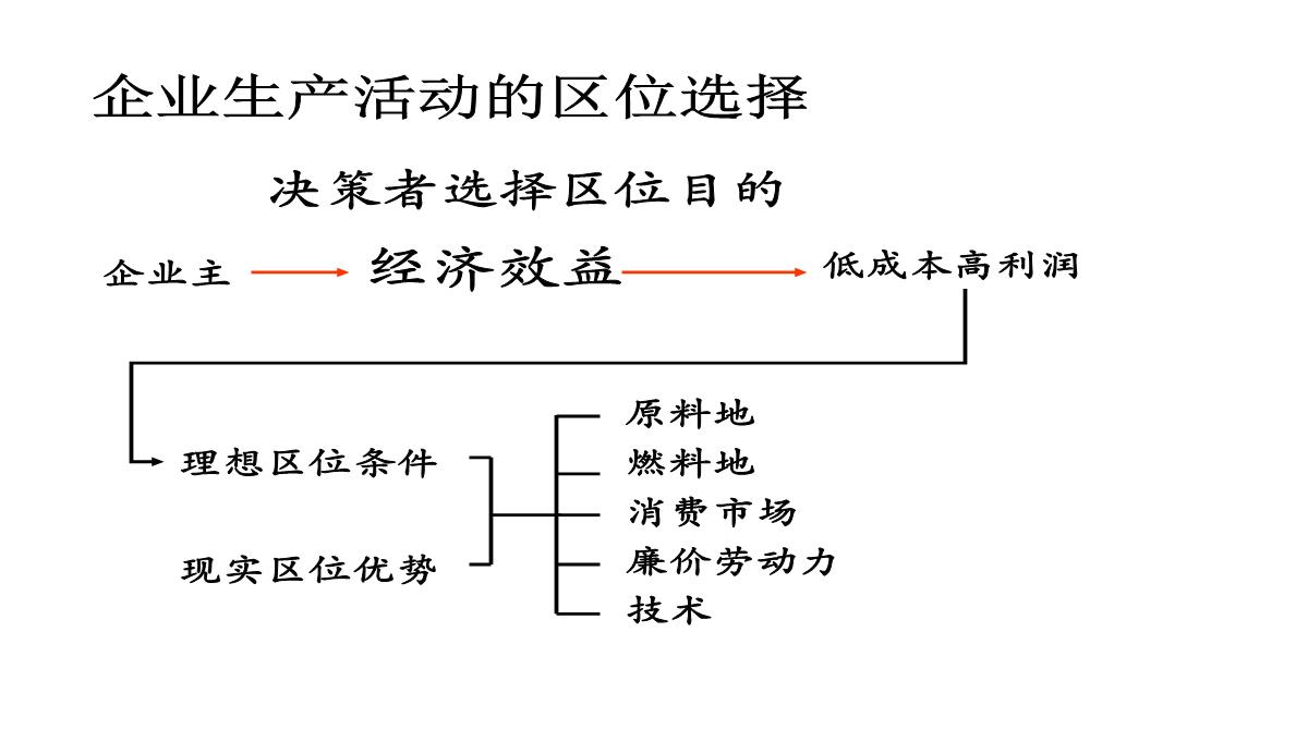 高二地理产业活动的区位条件和地域联系3PPT模板_06