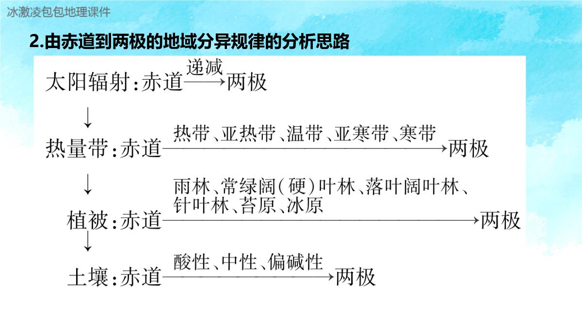 新高考自然地理环境的整体性与差异性PPT模板_43