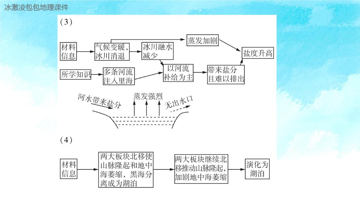 新高考自然地理环境的整体性与差异性PPT模板_34