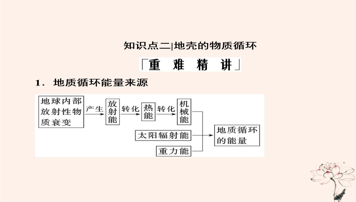 2020年高中地理第2章自然环境中的物质运动和能量交换第1节地壳的物质组成和物质循环课件湘教版必修1PPT模板_24