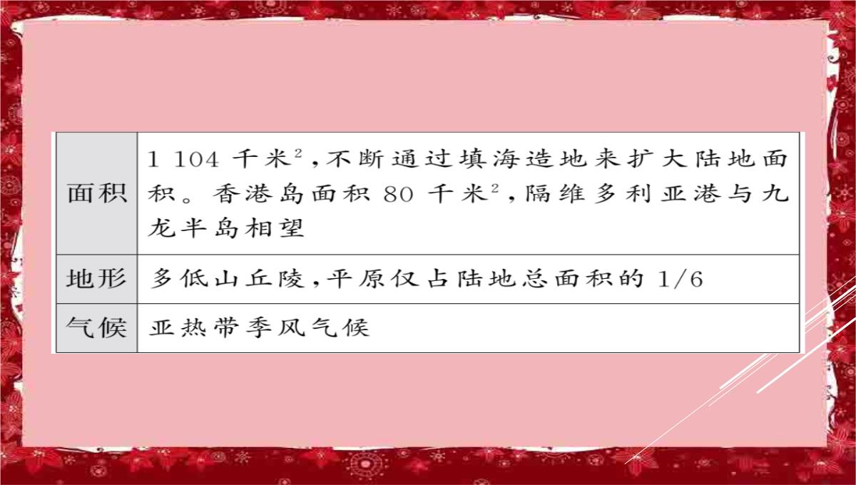 中考地理第一轮系统复习.夯基固本八年级下册第七章中认识区域：联系与差异1香港澳门特别行政区PPT模板_03