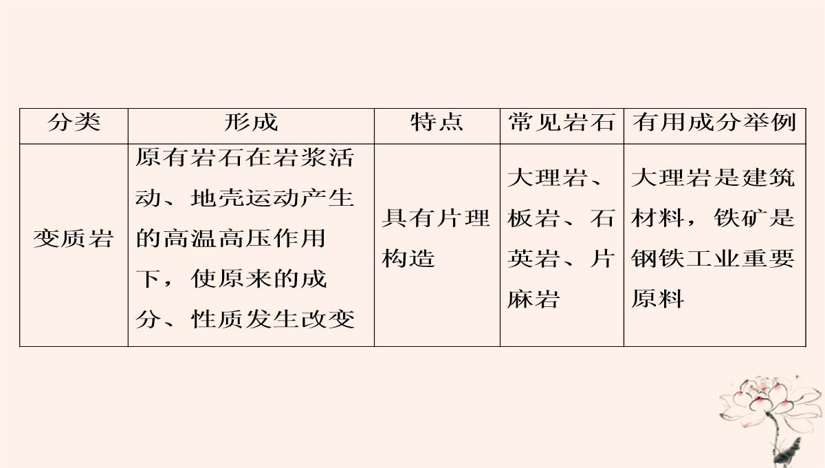 2020年高中地理第2章自然环境中的物质运动和能量交换第1节地壳的物质组成和物质循环课件湘教版必修1PPT模板_17