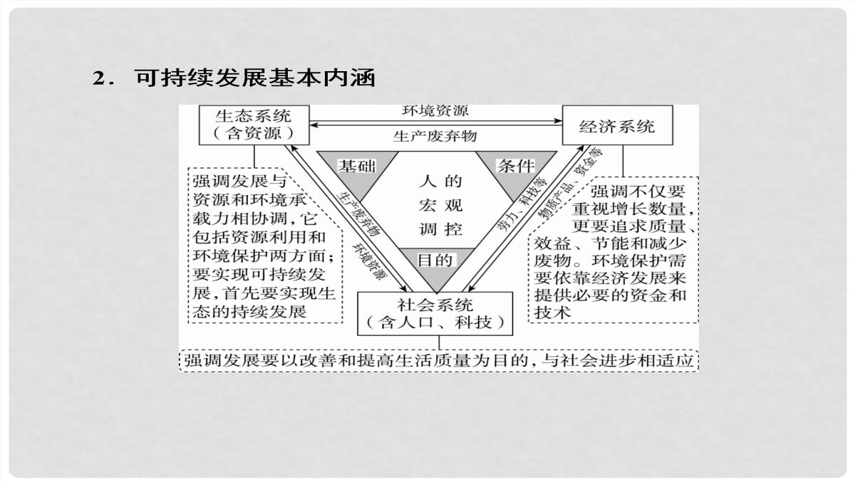 高考地理大一轮复习-30可持续发展的基本内涵及协调人地关系的主要途径课件-新人教版PPT模板_08