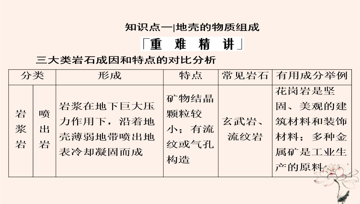 2020年高中地理第2章自然环境中的物质运动和能量交换第1节地壳的物质组成和物质循环课件湘教版必修1PPT模板_14