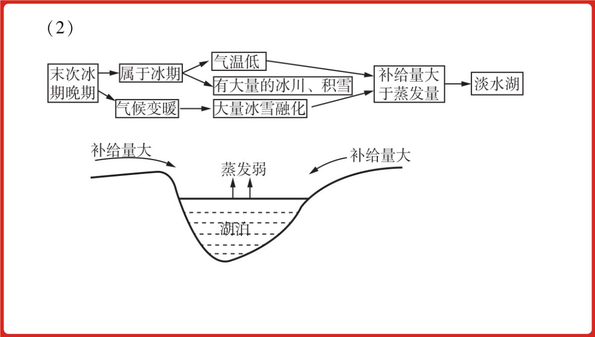 高三一轮复习课件地理第六单元自然地理环境的整体性与差异性PPT模板_37