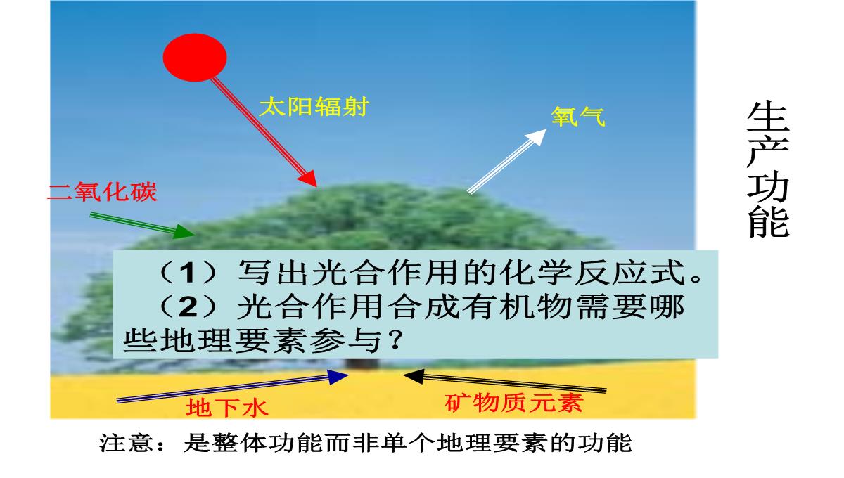 《自然地理环境的整体性》PPT优秀课件20-人教版PPT模板_16