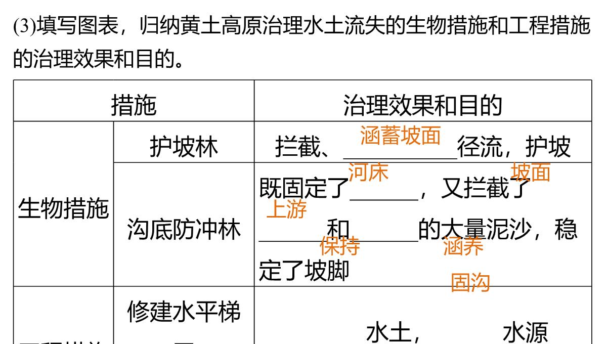 高二地理中图版必修三同步课件：第二章-区域可持续发展第二章-第一节-中国黄土高原水土流失的治理PPT模板_22