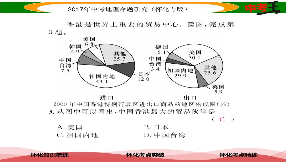 【中考王】2017届湖南怀化中考地理八年级下册命题研究课件：第七章-课时1-香港特别行政区-澳门特别行政区PPT模板_12