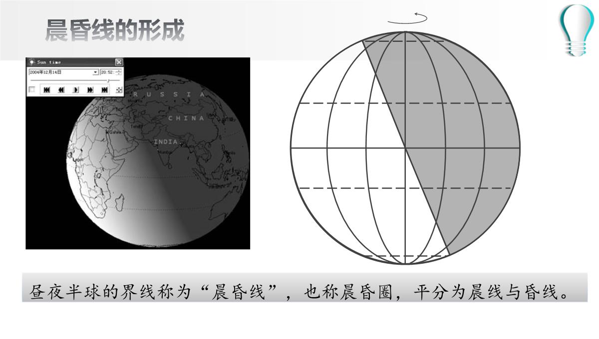 高二地理期末复习之晨昏线的判读及应用(共36张PPT)PPT模板_04