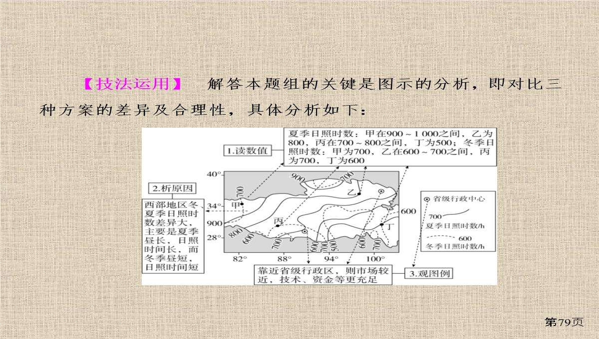 高考地理一轮复习行星地球第讲地球的宇宙环境地球的演化和圈层结构讲练课件PPT模板_79