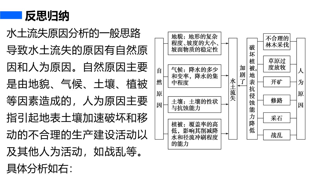 高二地理中图版必修三同步课件：第二章-区域可持续发展第二章-第一节-中国黄土高原水土流失的治理PPT模板_13