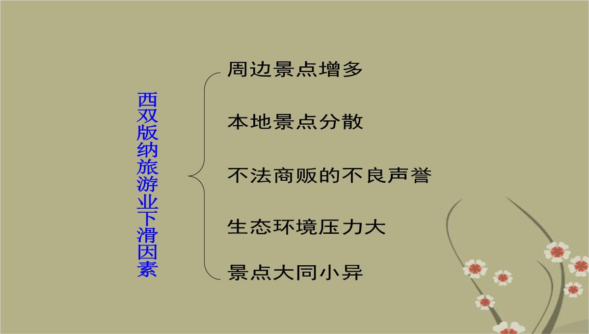 吉林省双辽市向阳乡中学八年级地理下册-第七章-第二节《西南边陲的特色旅游区—西双版纳》课件-新人教版PPT模板_52