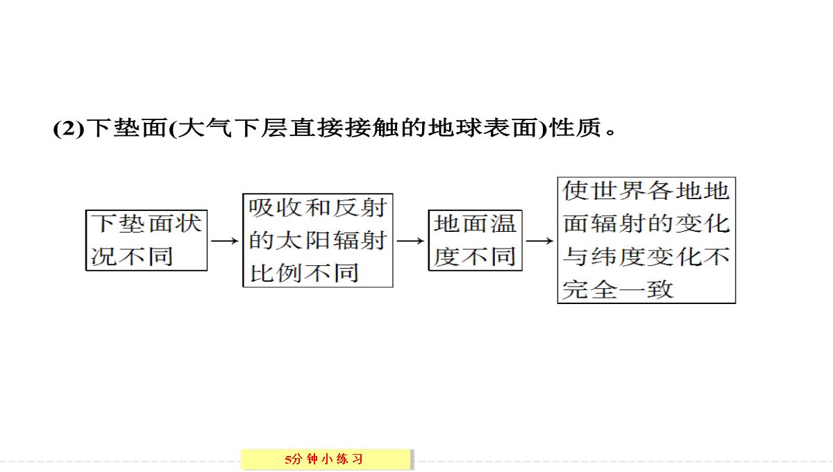 [政史地]【创新设计】2013-2014学年高中地理湘教版必修一2-3-1对流层大气的受热过程PPT模板_36