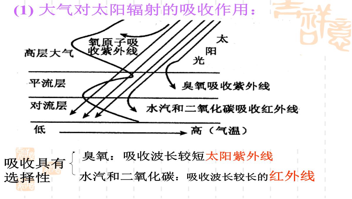 【专属】高二下期地理《2.1-大气的受热过程》公开课(20张PPT)PPT模板_12