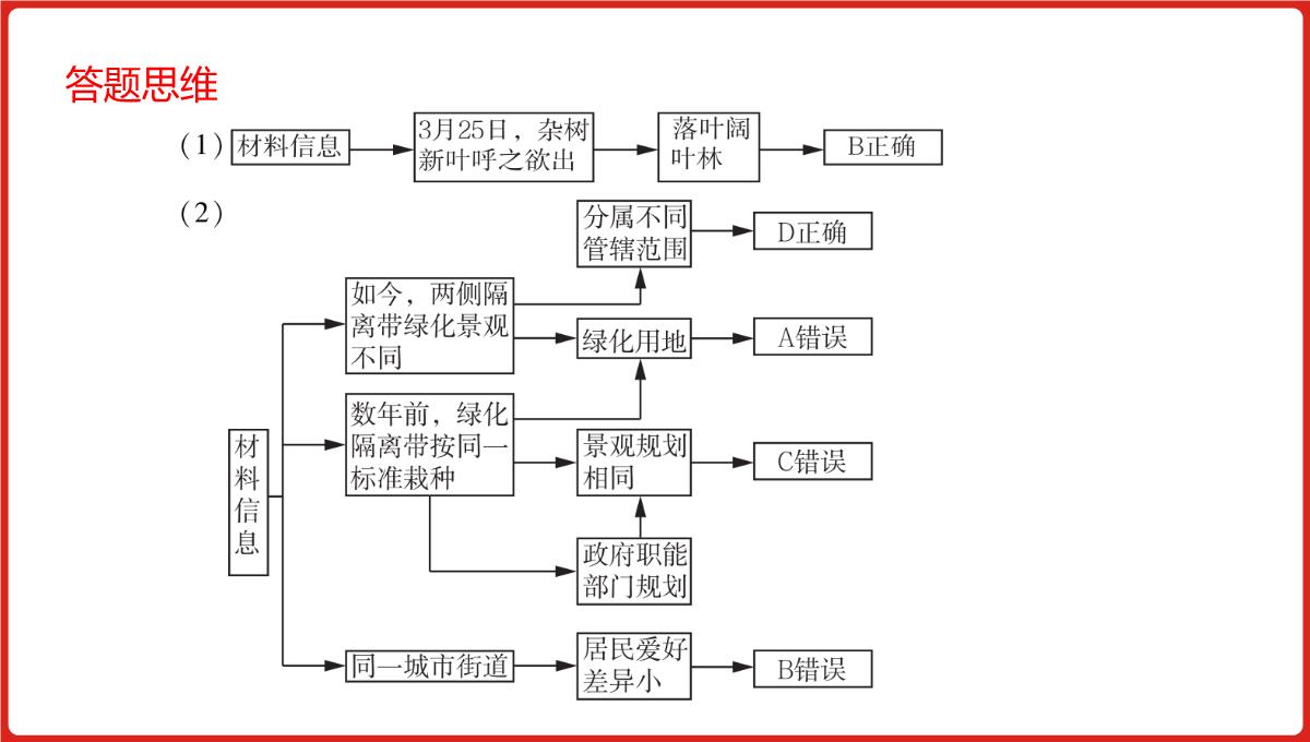 高三一轮复习课件地理第六单元自然地理环境的整体性与差异性PPT模板_52