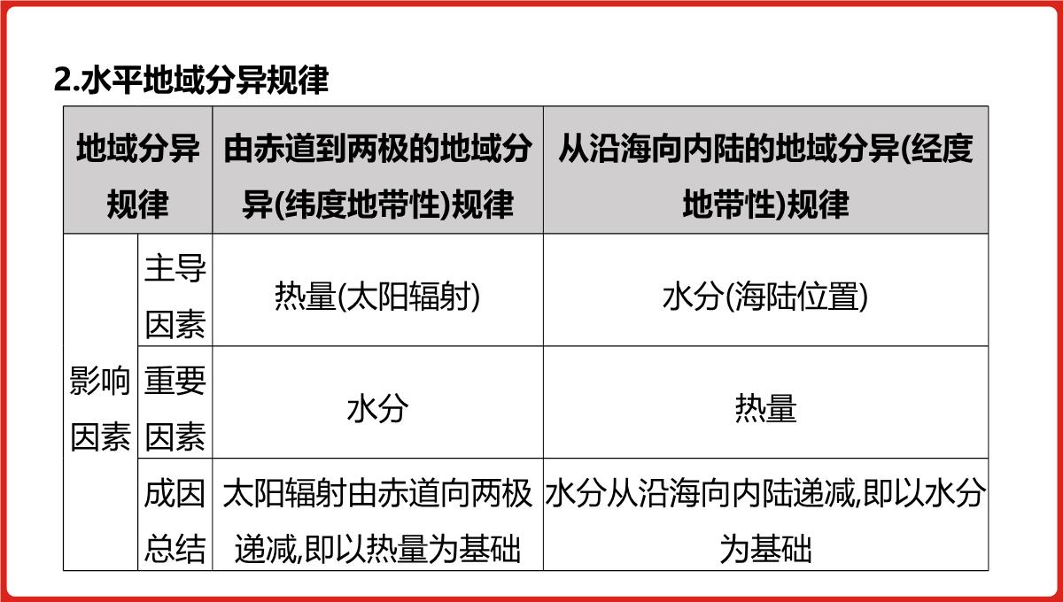 高三一轮复习课件地理第六单元自然地理环境的整体性与差异性PPT模板_14