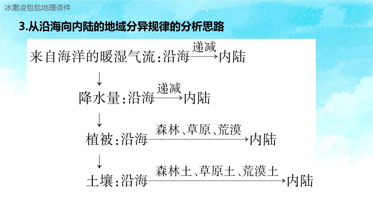 新高考自然地理环境的整体性与差异性PPT模板_44