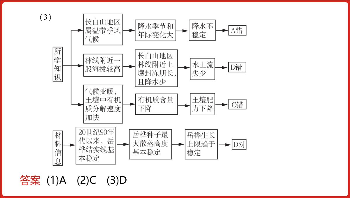 高三一轮复习课件地理第六单元自然地理环境的整体性与差异性PPT模板_61