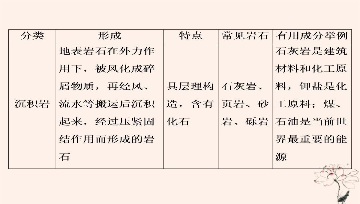 2020年高中地理第2章自然环境中的物质运动和能量交换第1节地壳的物质组成和物质循环课件湘教版必修1PPT模板_16