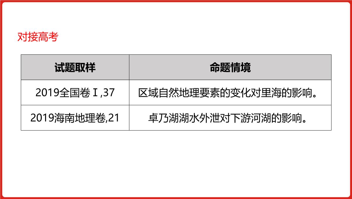 高三一轮复习课件地理第六单元自然地理环境的整体性与差异性PPT模板_67