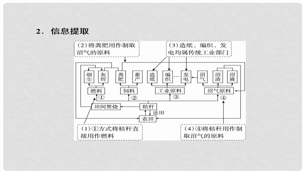 高考地理大一轮复习-30可持续发展的基本内涵及协调人地关系的主要途径课件-新人教版PPT模板_71