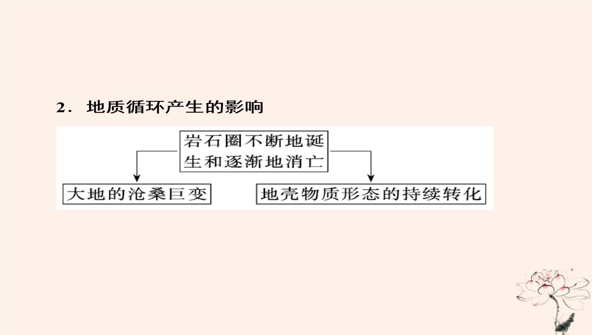 2020年高中地理第2章自然环境中的物质运动和能量交换第1节地壳的物质组成和物质循环课件湘教版必修1PPT模板_25